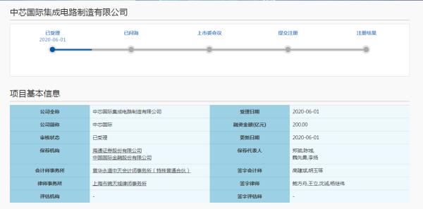 股票配资正规网 拟募资200亿元！中芯国际科创板上市申请获受理