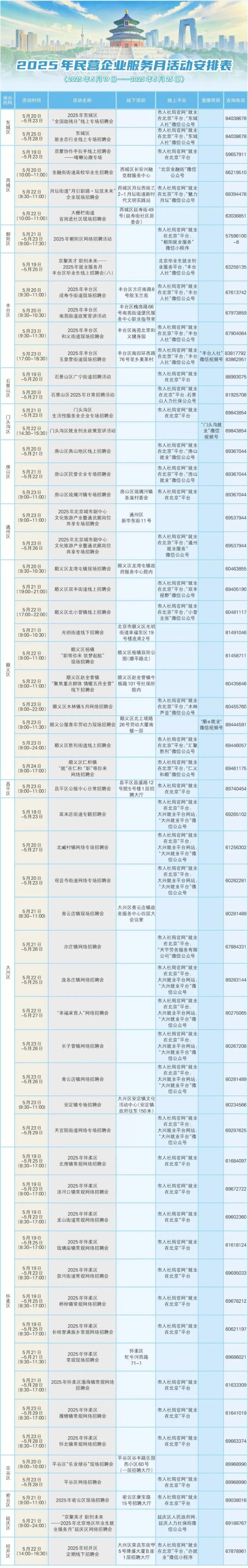 配资融券网 一周招聘活动早知道！戳进来看
