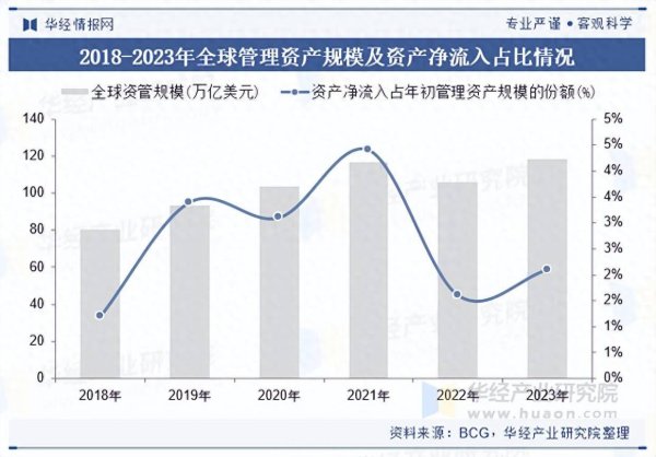 手机配资股票一览表 2025年中国资产管理行业分类情况及重点企业