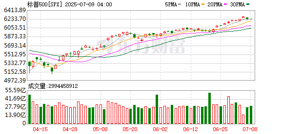 K图 SPX_0